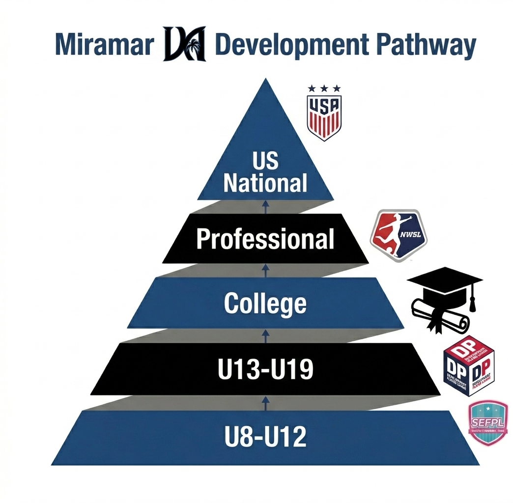 Girls Pathway